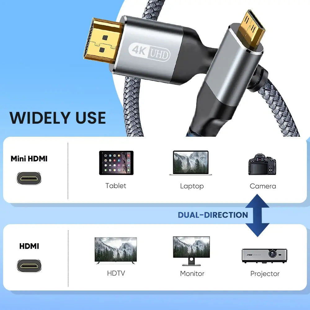 NIERBO Mini HDMI Cable