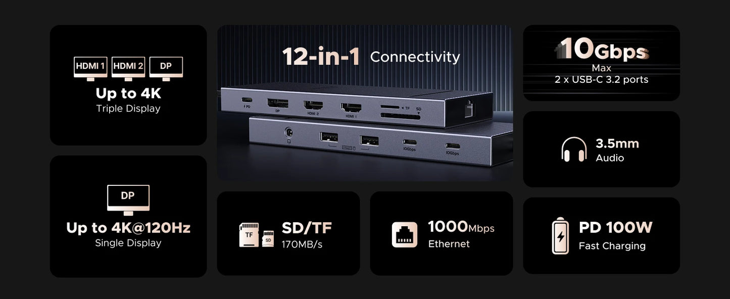 UGREEN 12-in-1 USB Hub