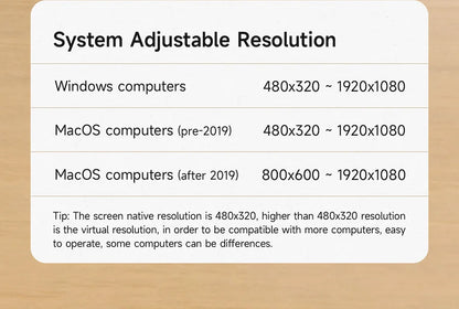 Hagibis 3.5-Inch Mini Monitor