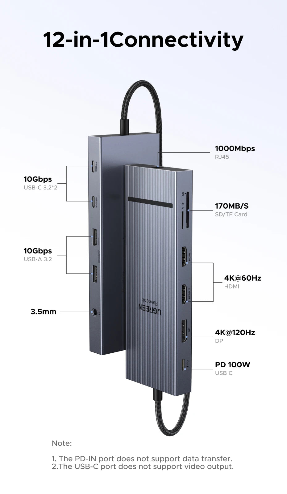 UGREEN 12-in-1 USB Hub