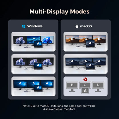 UGREEN 12-in-1 USB Hub