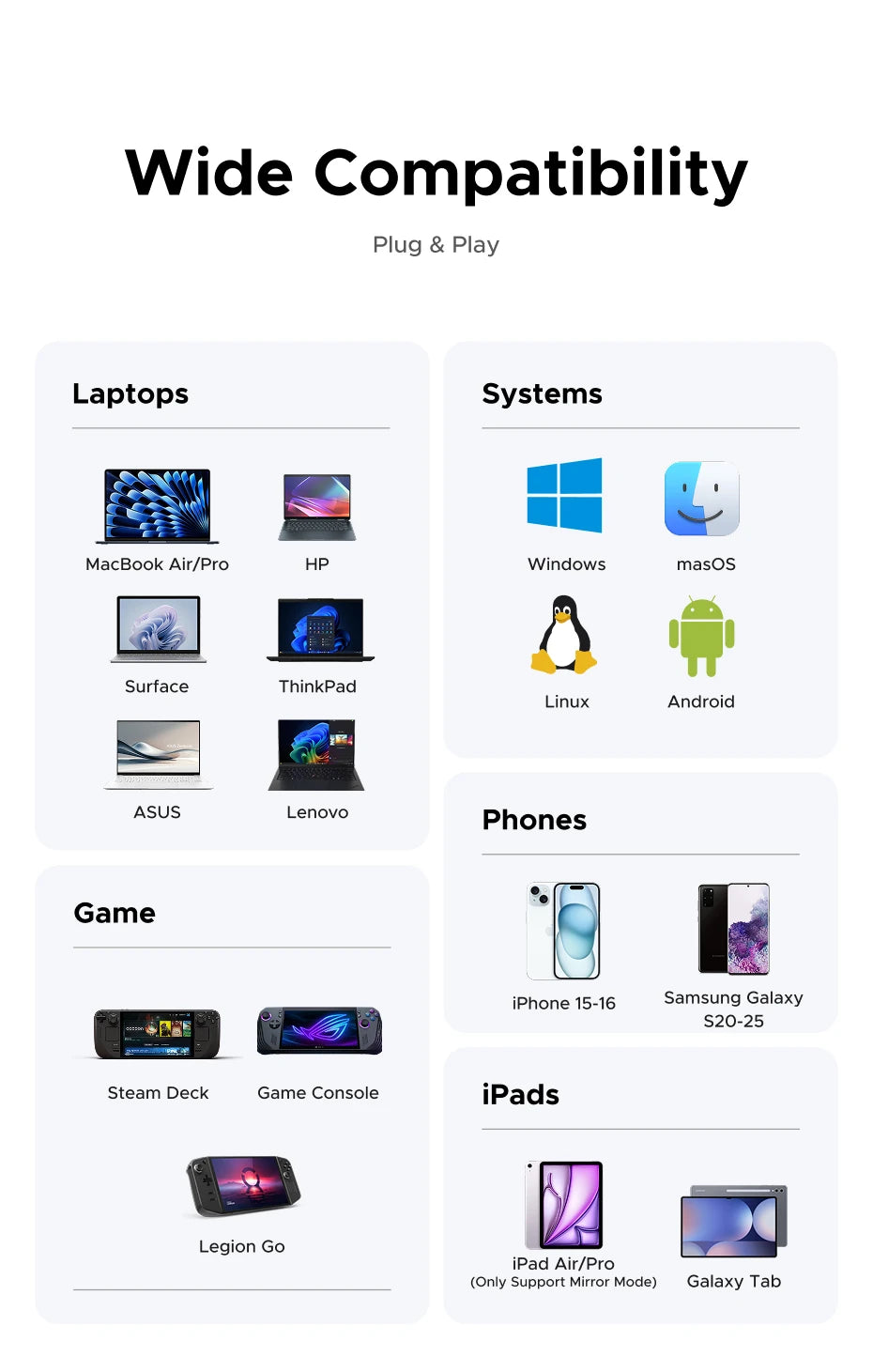 UGREEN 12-in-1 USB Hub