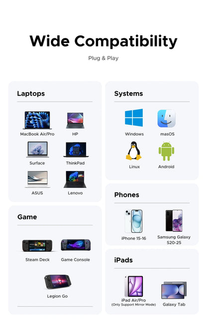 UGREEN 12-in-1 USB Hub