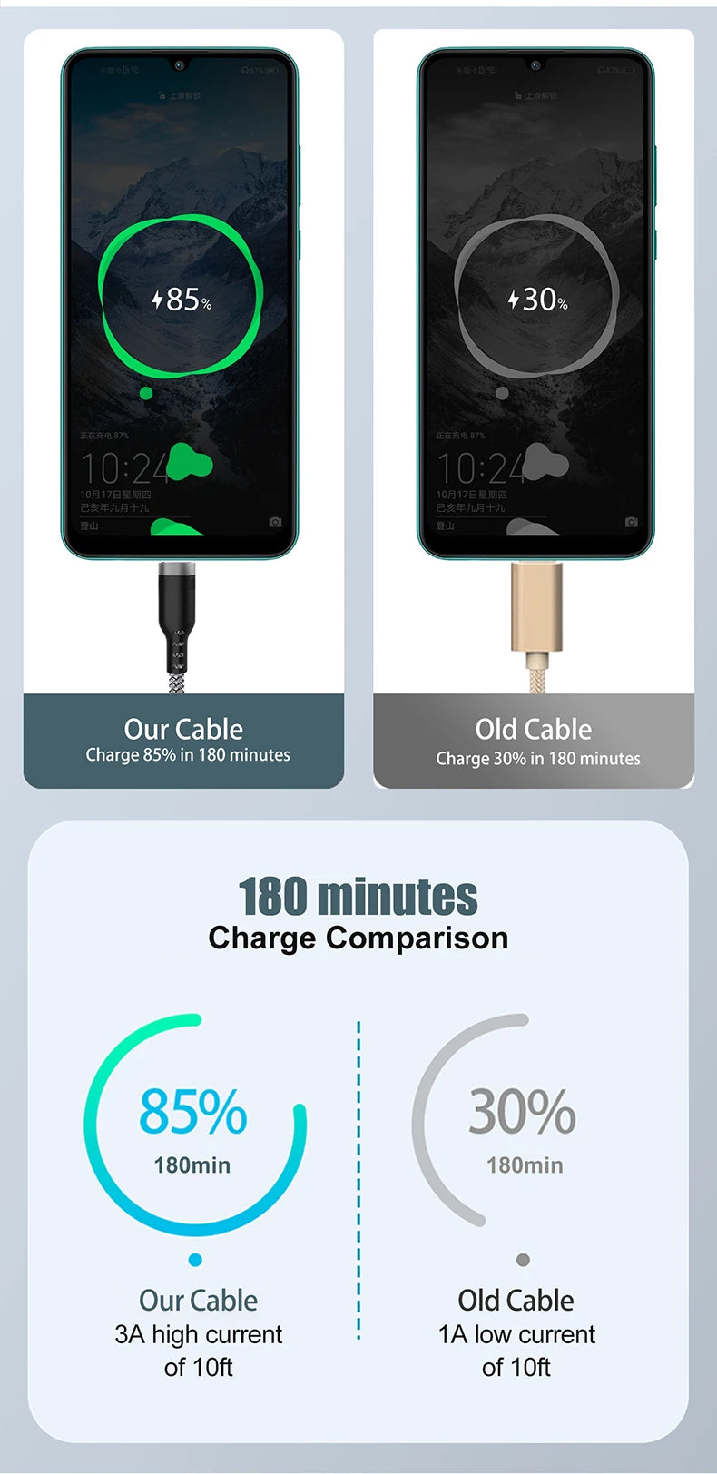 Micro USB Fast Charging Cable