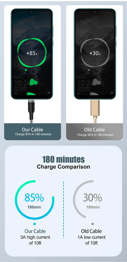 Micro USB Fast Charging Cable