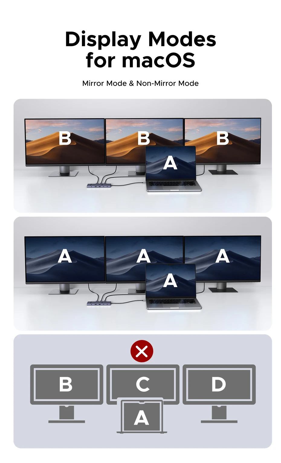 UGREEN 12-in-1 USB Hub